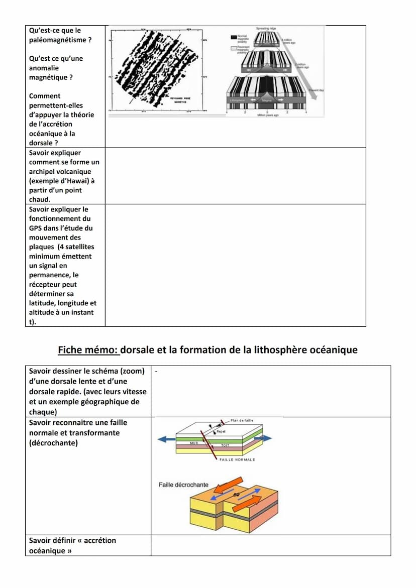 Combien de plaques
compte-t-on à la
surface de la Terre ?
Quelle couche
terrestre constituent-
elles ?
Quelle est leur
épaisseur ?
Fiche mém