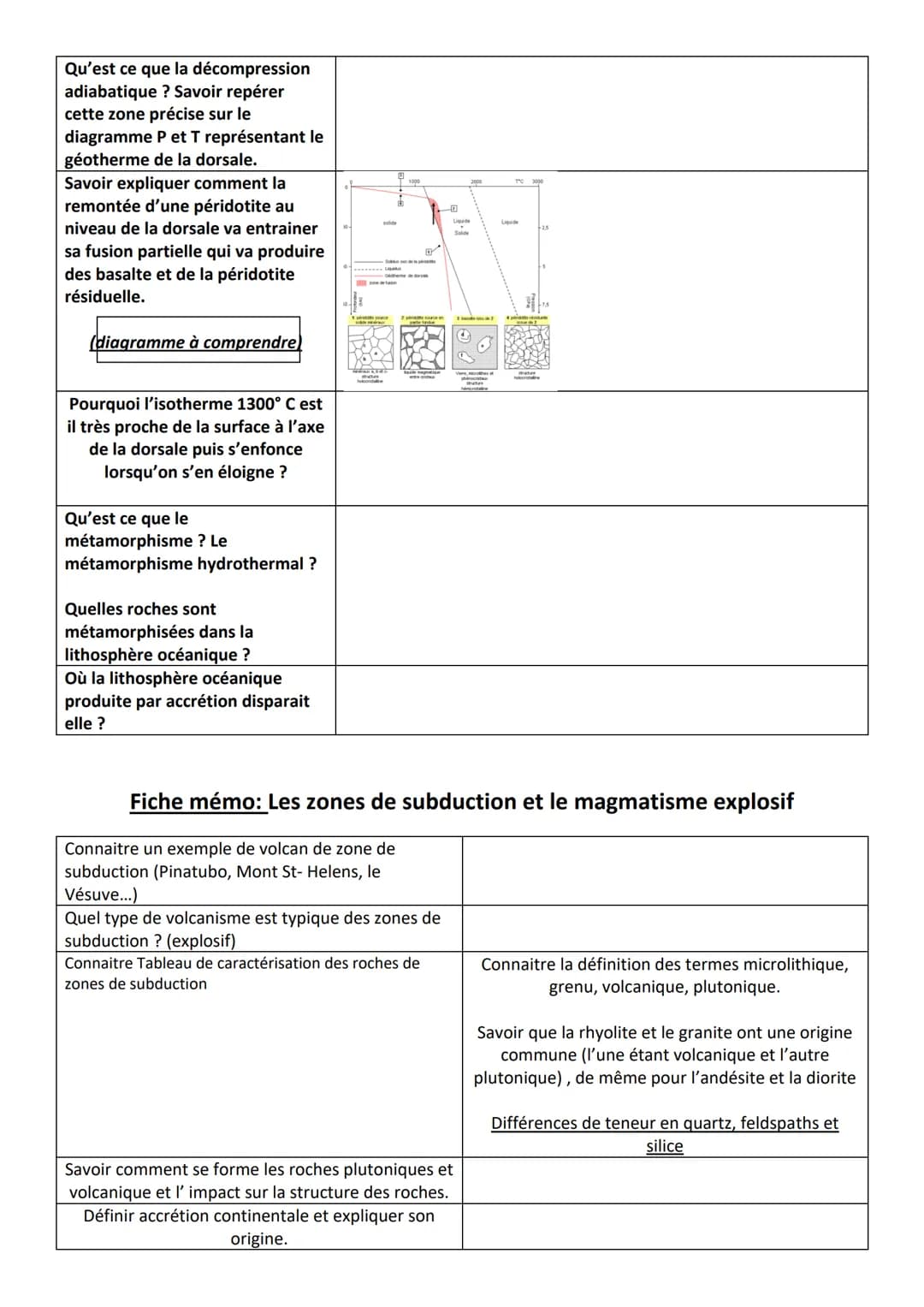 Combien de plaques
compte-t-on à la
surface de la Terre ?
Quelle couche
terrestre constituent-
elles ?
Quelle est leur
épaisseur ?
Fiche mém