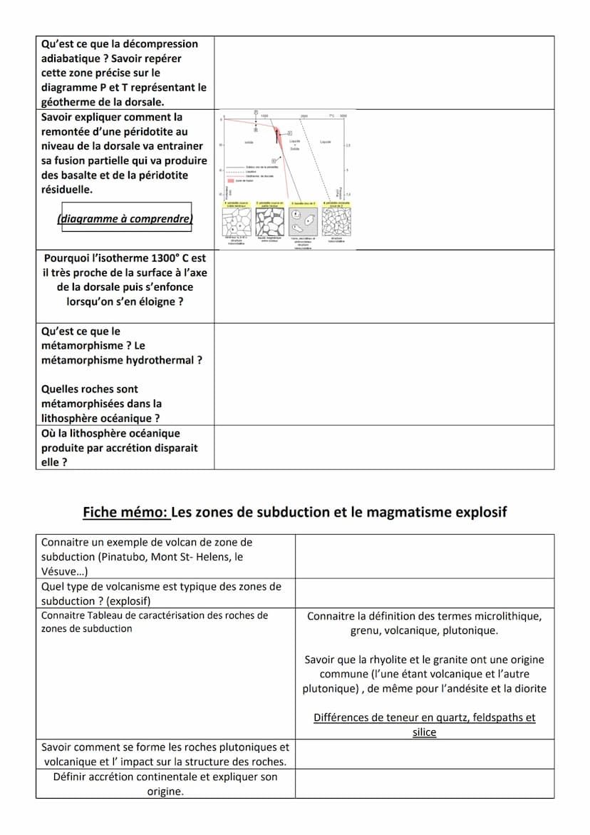 Combien de plaques
compte-t-on à la
surface de la Terre ?
Quelle couche
terrestre constituent-
elles ?
Quelle est leur
épaisseur ?
Fiche mém