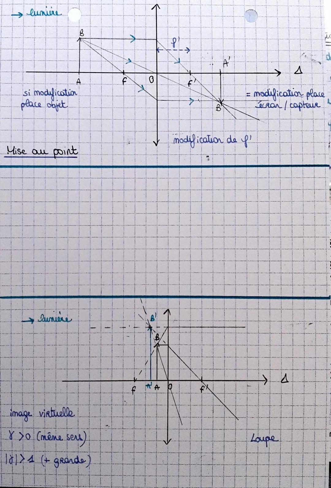 Lentille:
objet circulaire en verre
que va dévier les
Rayons lumineux
0:origine
f: foyer
of focale
GA'
Lentilles
●
Relation de conjugaison
7