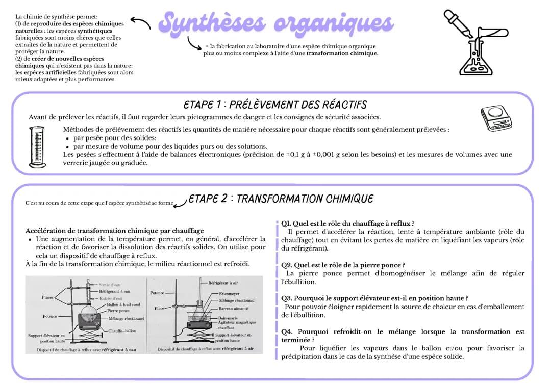 synthèse chimique 