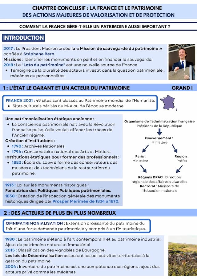 Know chapitre conclusif : la france et le patrimoine  thumbnail