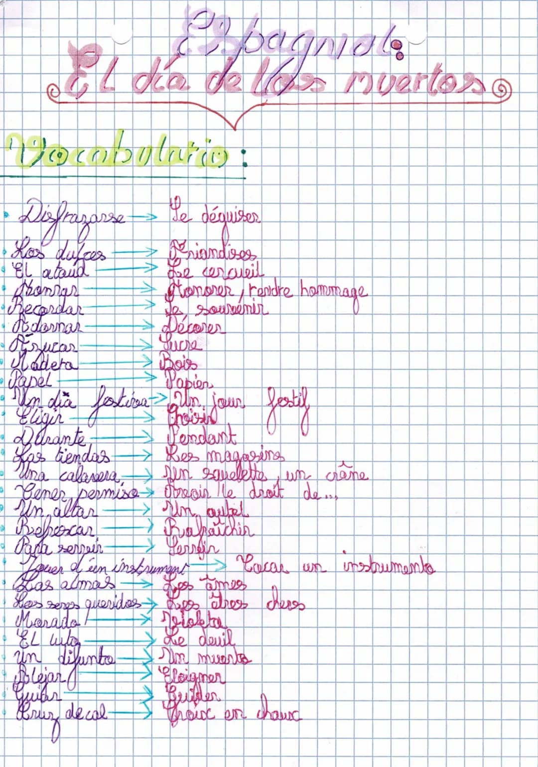 264
el dia de las Averton
Vocabolario:
Disfrazarse
• El a toud
Manzar
• Recordar
Adornar
Le déquiser
Friandises
& ove cercueil
*Otonover, re