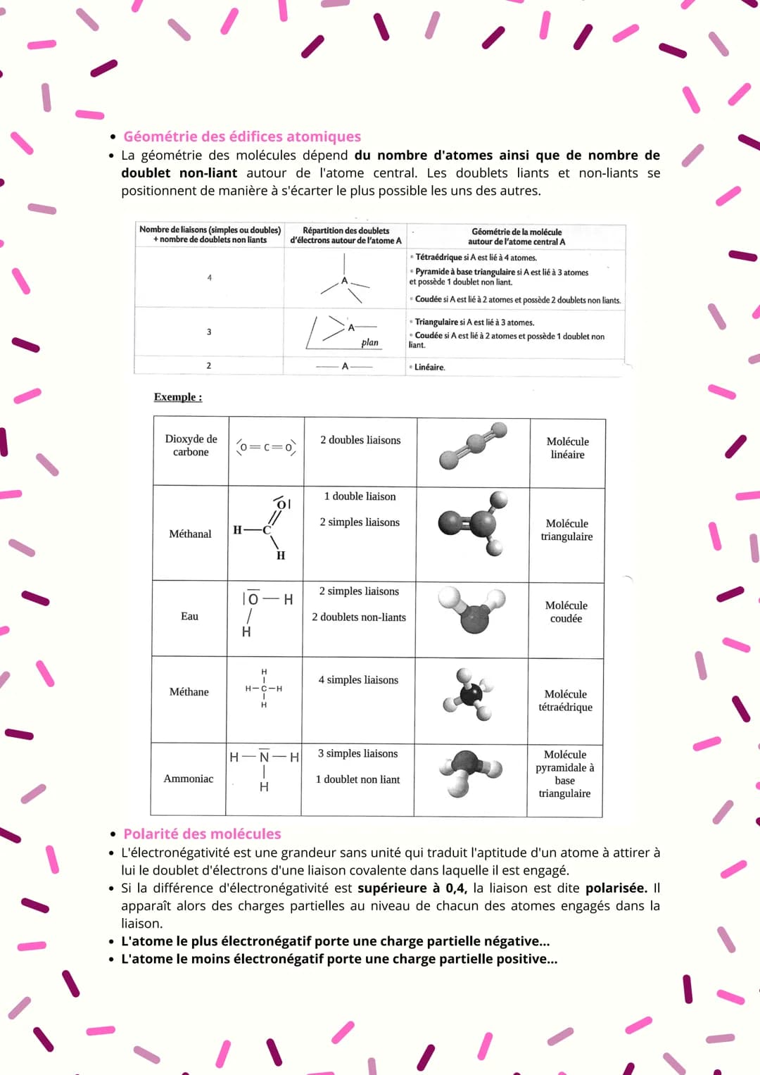 de la structure à la polarité d'une entité chimique
• Le schéma de Lewis permet de représenter tous les électrons devance d'une entité
chimi