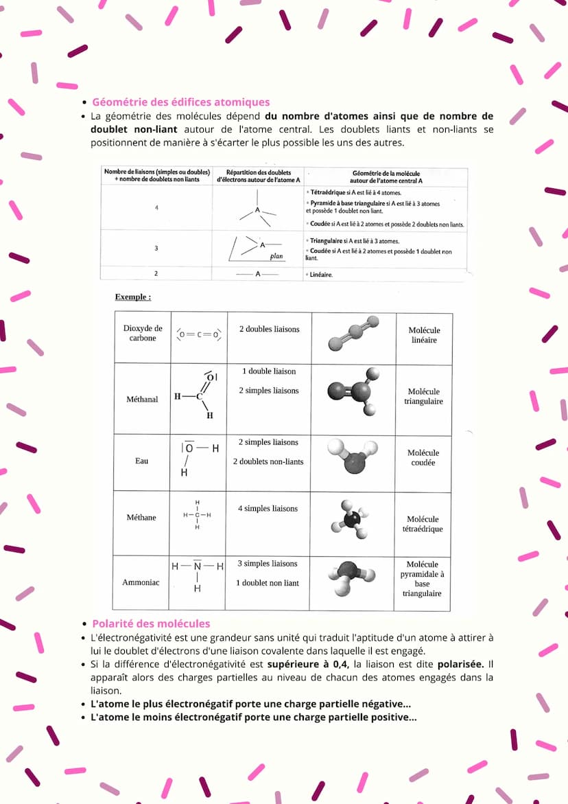 de la structure à la polarité d'une entité chimique
• Le schéma de Lewis permet de représenter tous les électrons devance d'une entité
chimi