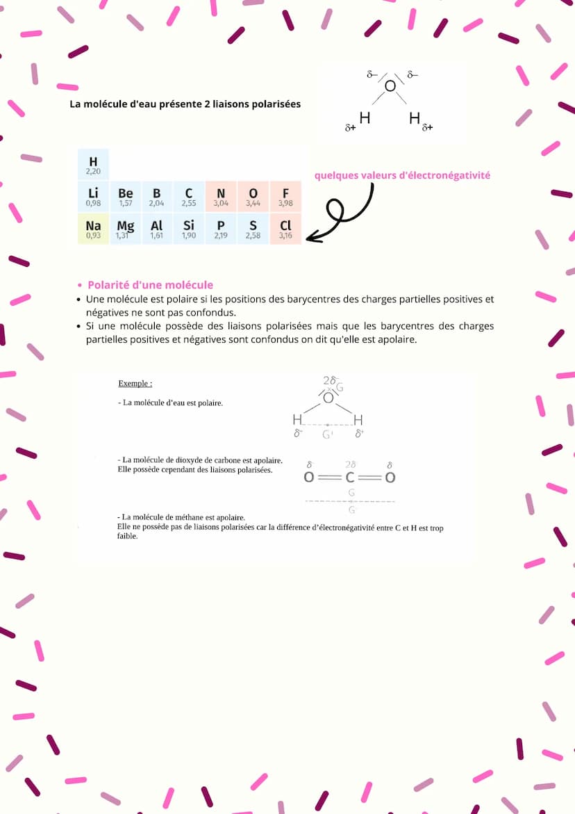 de la structure à la polarité d'une entité chimique
• Le schéma de Lewis permet de représenter tous les électrons devance d'une entité
chimi