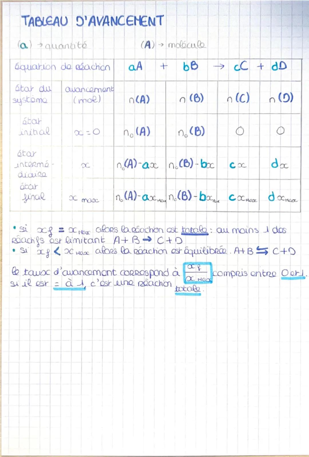 PHYSIQUE - CHIMIE O
-
acide code un /des ions H+
base capte un /des ions H*
couple acide/base
COUPLES À CONNAÎTRE
AH AH
• acide carboxylique
