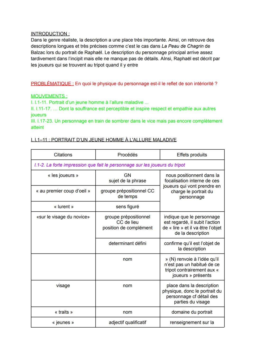 LECTURE LINÉAIRE: BALZAC, LA PEAU DE CHAGRIN, 1ère PARTIE
"LE TALISMAN"
TEXTE :
1
5
Honoré de BALZAC, La Peau de Chagrin, 1831: première par
