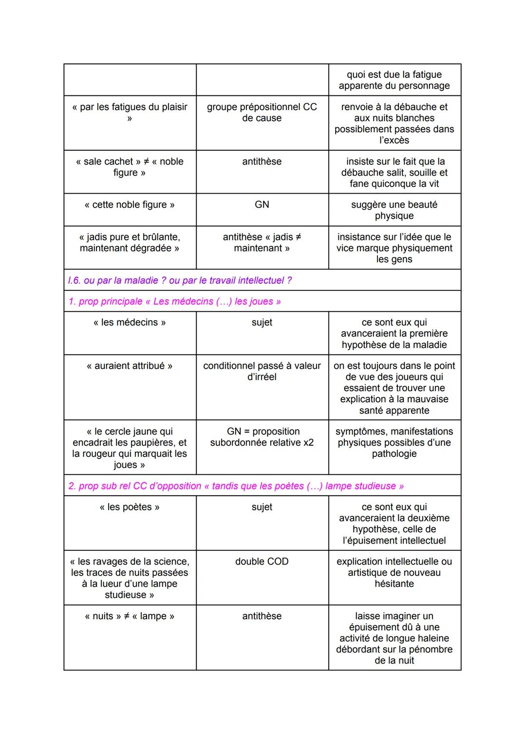 LECTURE LINÉAIRE: BALZAC, LA PEAU DE CHAGRIN, 1ère PARTIE
"LE TALISMAN"
TEXTE :
1
5
Honoré de BALZAC, La Peau de Chagrin, 1831: première par