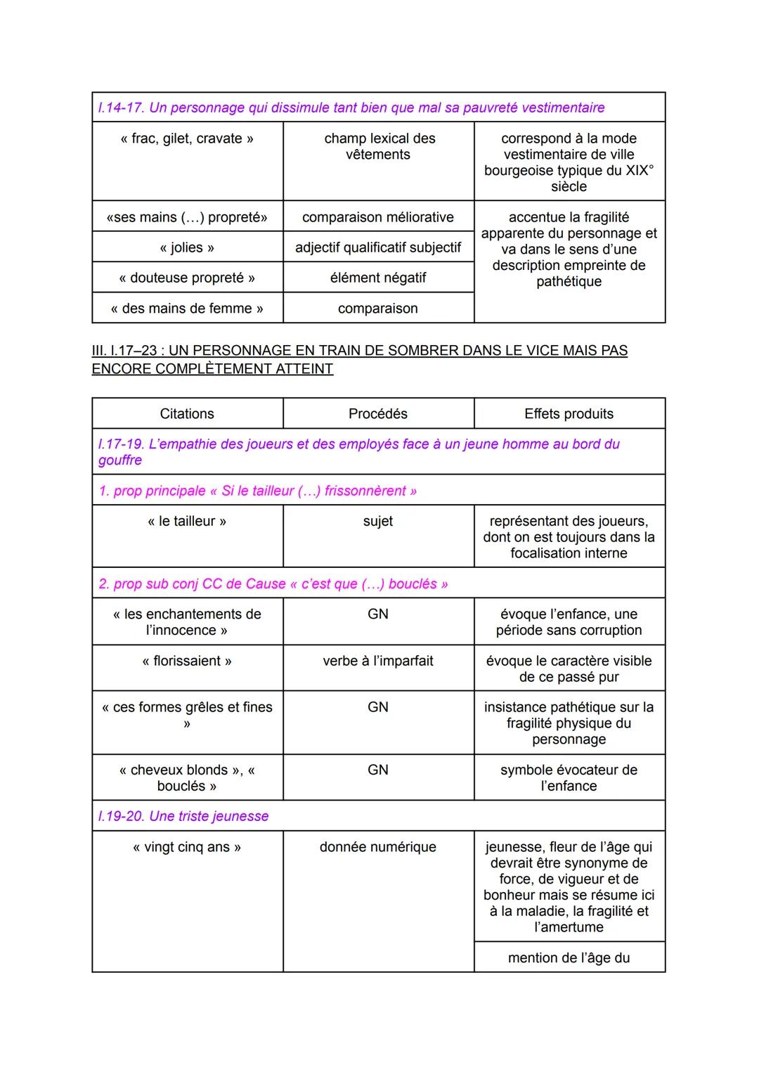 LECTURE LINÉAIRE: BALZAC, LA PEAU DE CHAGRIN, 1ère PARTIE
"LE TALISMAN"
TEXTE :
1
5
Honoré de BALZAC, La Peau de Chagrin, 1831: première par