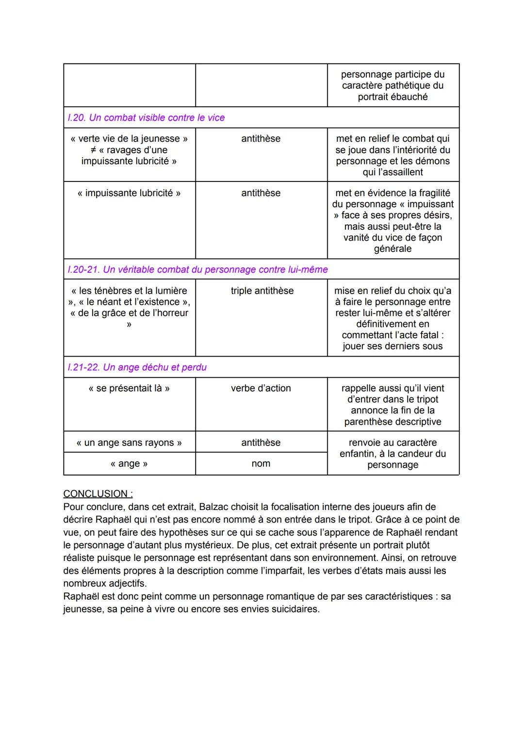LECTURE LINÉAIRE: BALZAC, LA PEAU DE CHAGRIN, 1ère PARTIE
"LE TALISMAN"
TEXTE :
1
5
Honoré de BALZAC, La Peau de Chagrin, 1831: première par