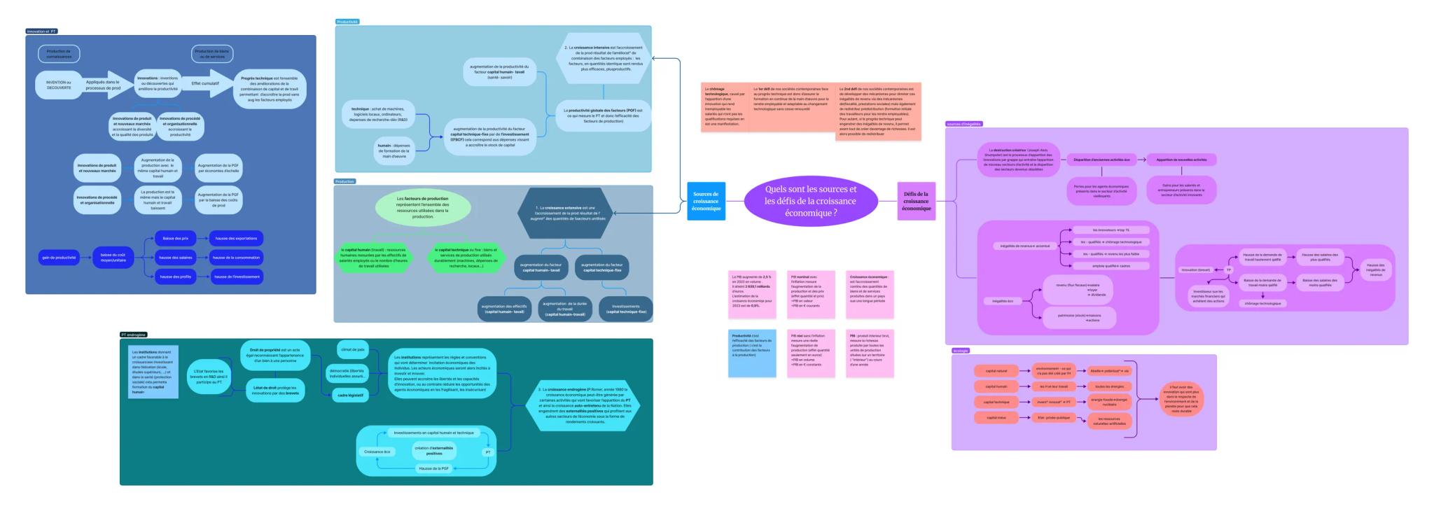 INVENTION
DECOUVERTE
Effet cumulat
benovations de produt
Augmentation de la POF
Production
Augmentation de la POF
de prod
ue des exportation