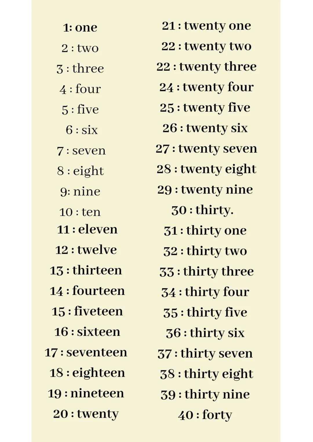 1: one
2: two
3: three
4: four
5: five
6: six
7: seven
8: eight
9: nine
10: ten
11: eleven
12: twelve
13: thirteen
14: fourteen
15: fiveteen