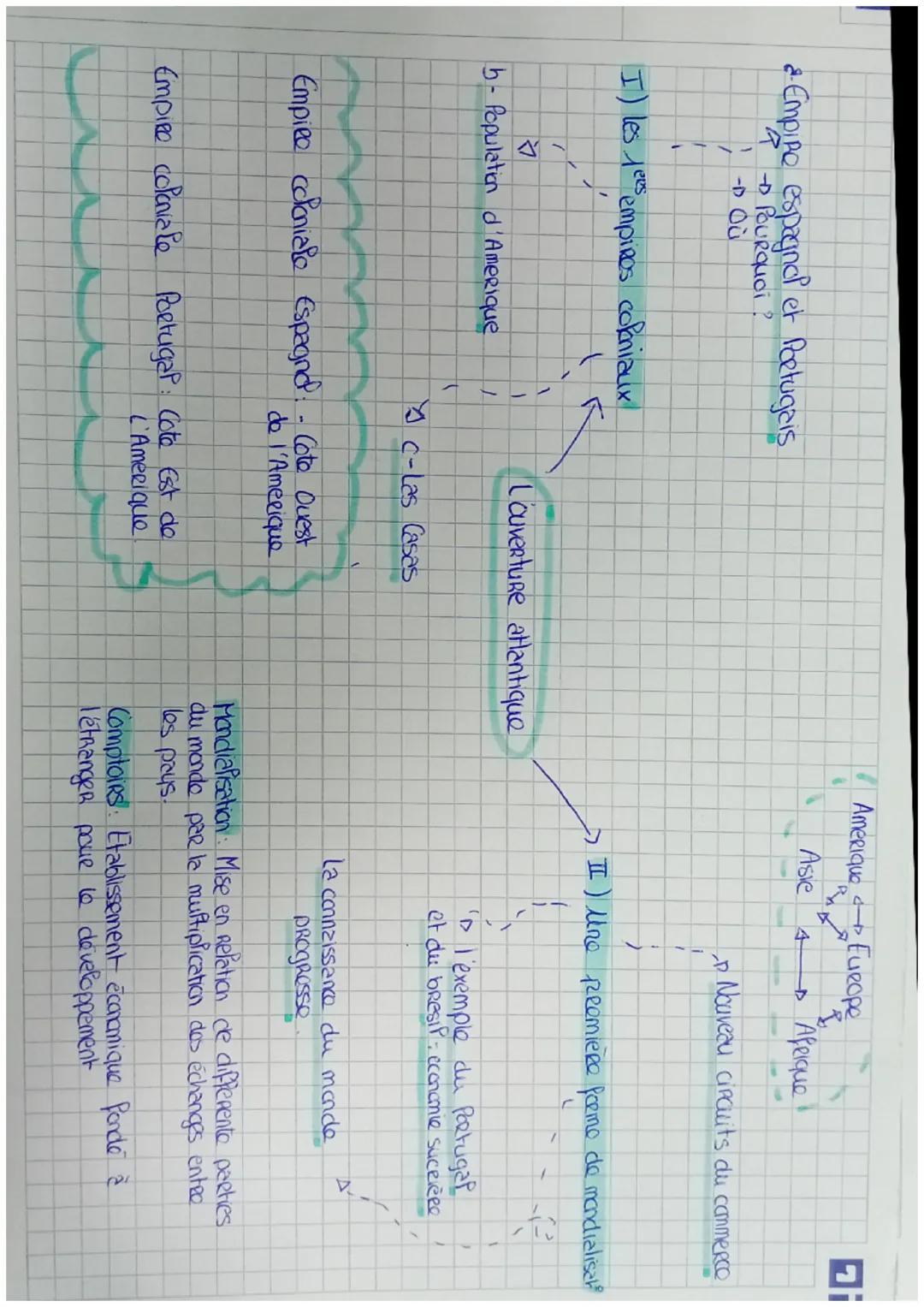 & Empire espagnol et Portugais
•
POURQUOI?
Amérique Europe
Asie
4 Afeque
Nouveau circuits du commerco

I) les les empires coloniaux

L'ouver