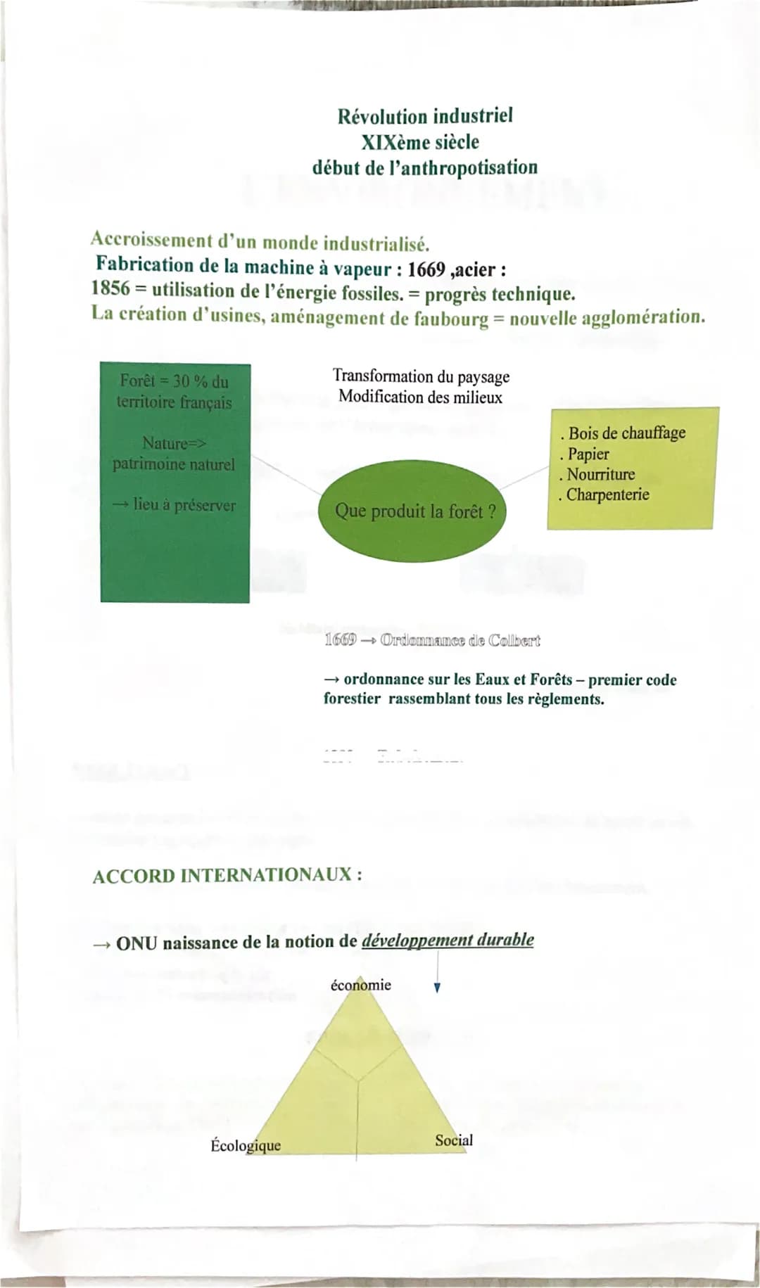 L'ENVIRONNEMENT
environnement = cadre de vie des individus. Comprend le milieu naturel, société et
leurs milieu. → devenue une préoccupation