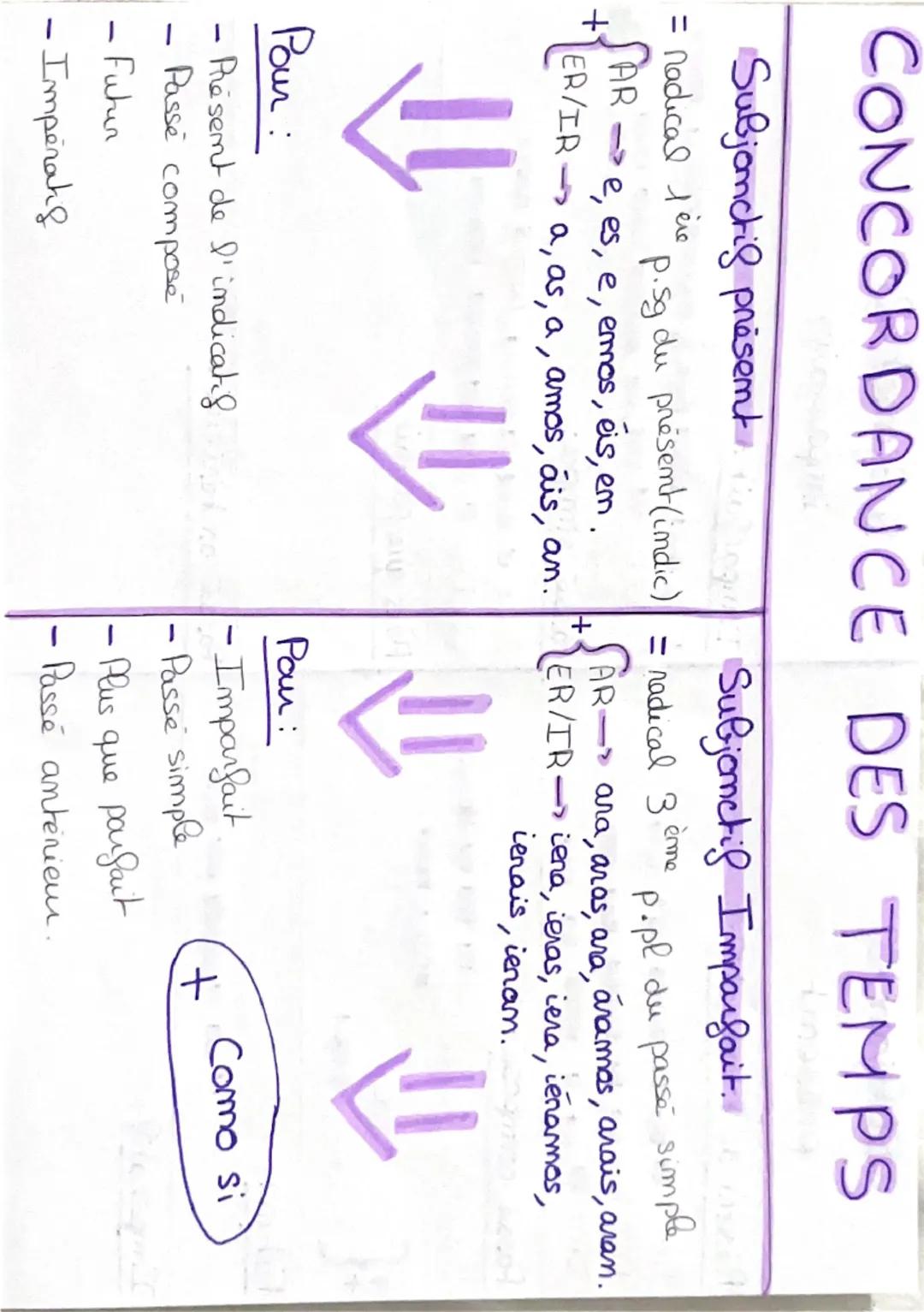CONCORDANCE DES TEMPS

Subjonctif présent Subjonctif Imparfait.
= Radical 1 ère
p.sg du présent (indic)
$
\begin{cases}
AR \rightarrow e, es
