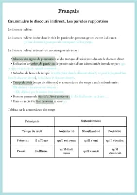 Know Français Grammaire le discours indirect, Les paroles rapportées thumbnail