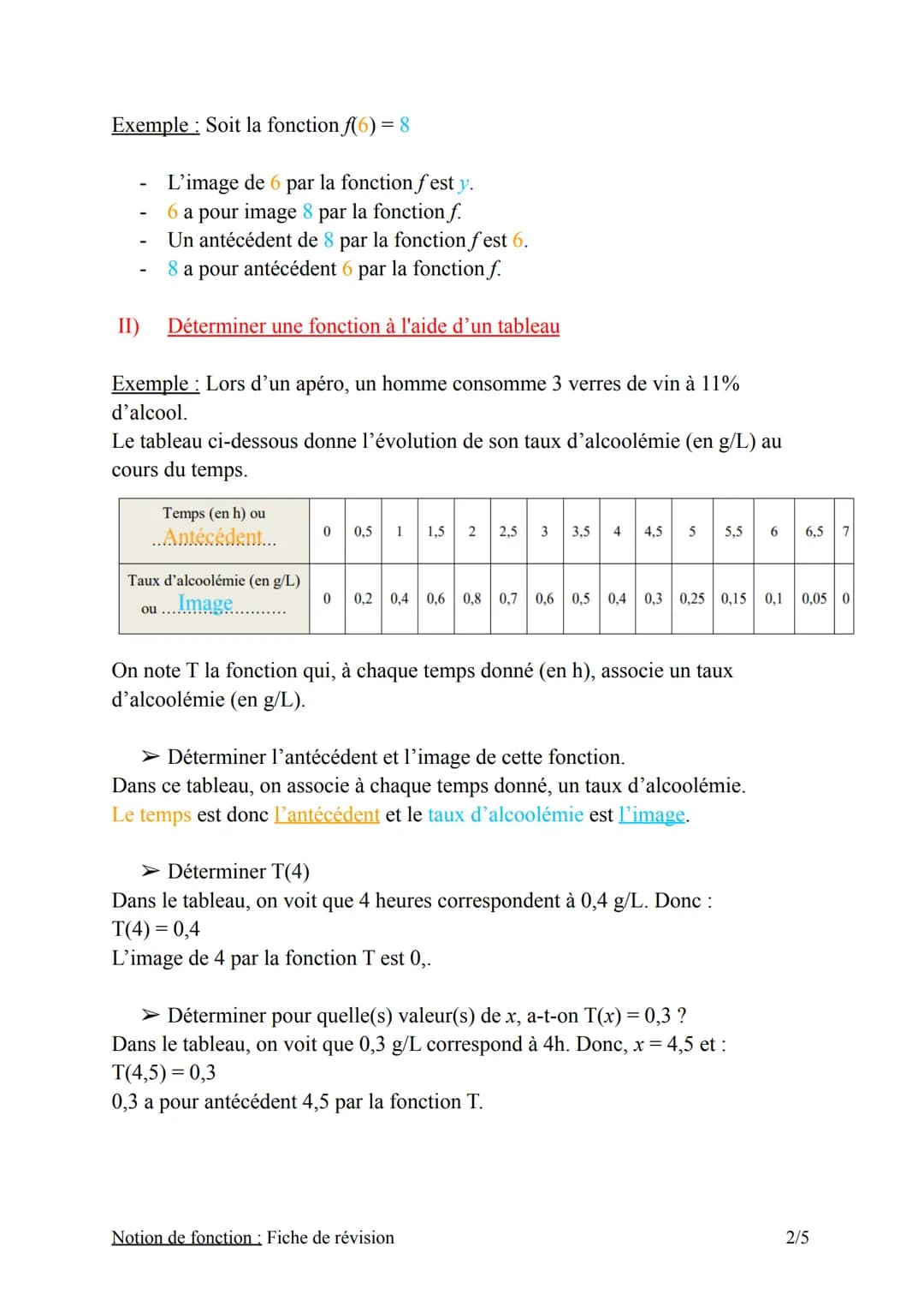 I) Définition et vocabulaire
1) Définition
Définition :
Chapitre n°4 : Notion de fonction
Fiche de révision
Une fonction est un procédé qui,