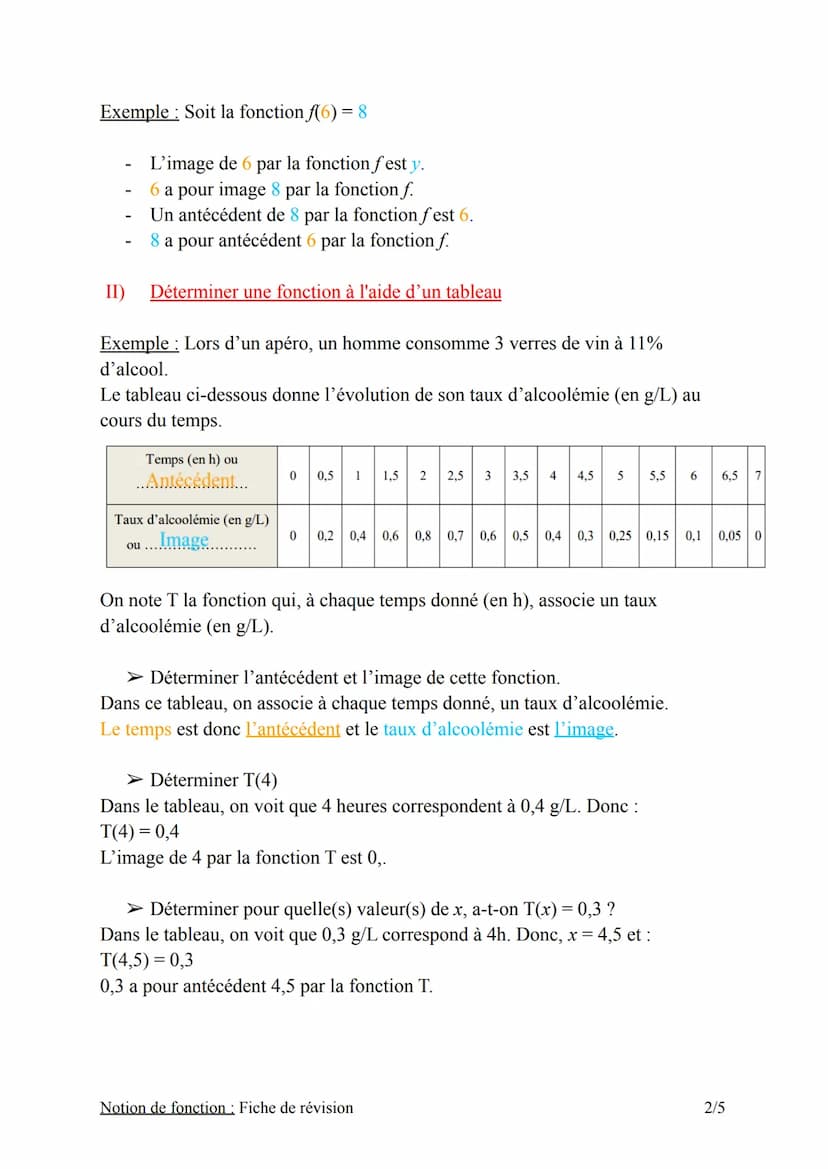 I) Définition et vocabulaire
1) Définition
Définition :
Chapitre n°4 : Notion de fonction
Fiche de révision
Une fonction est un procédé qui,