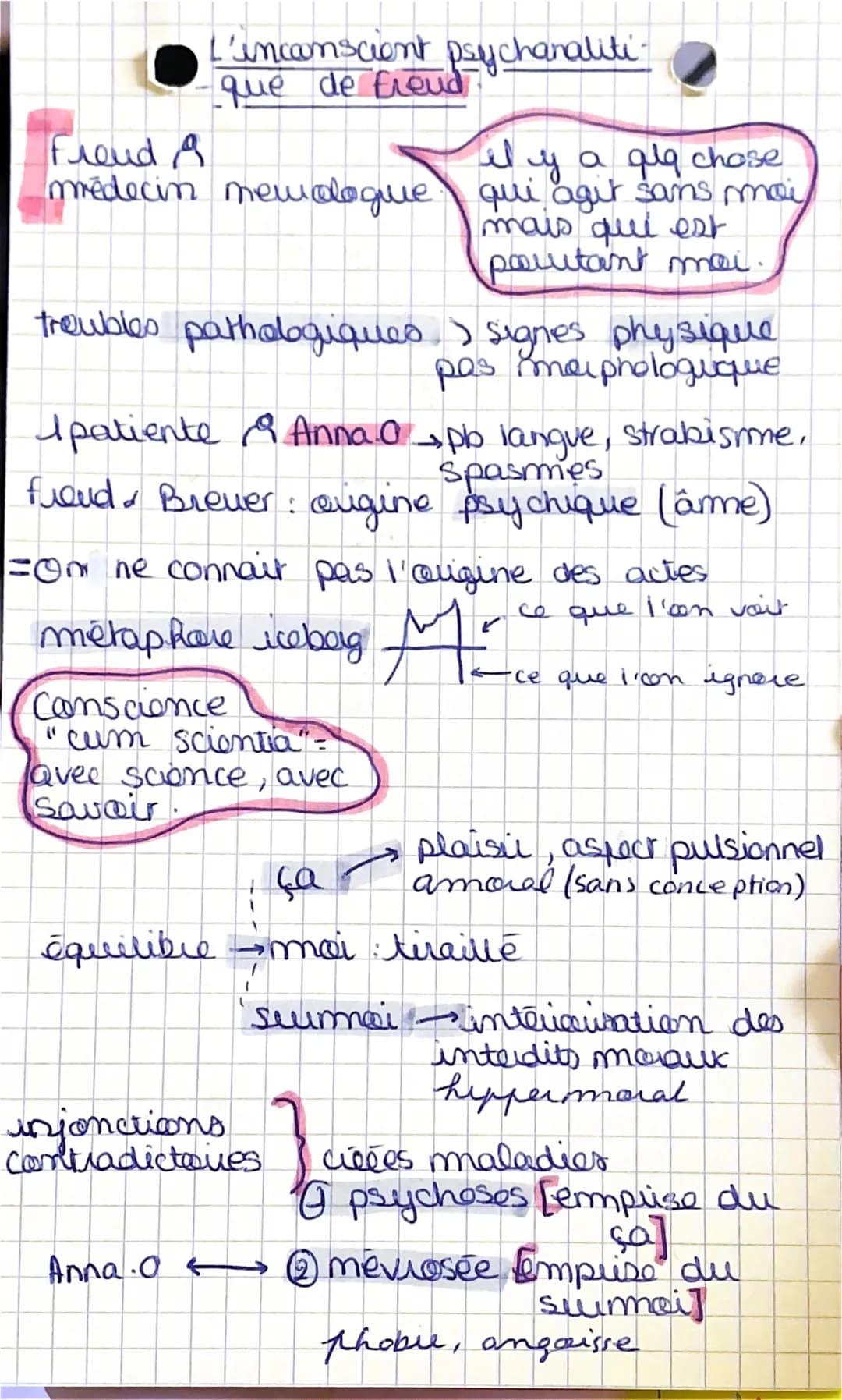 L'inconscient psychanaliti-
que de frend
Freud A
il y a qlq chose
médecin new doque qui agit sans moi
troubles pathologiques
Ipatiente & Ann
