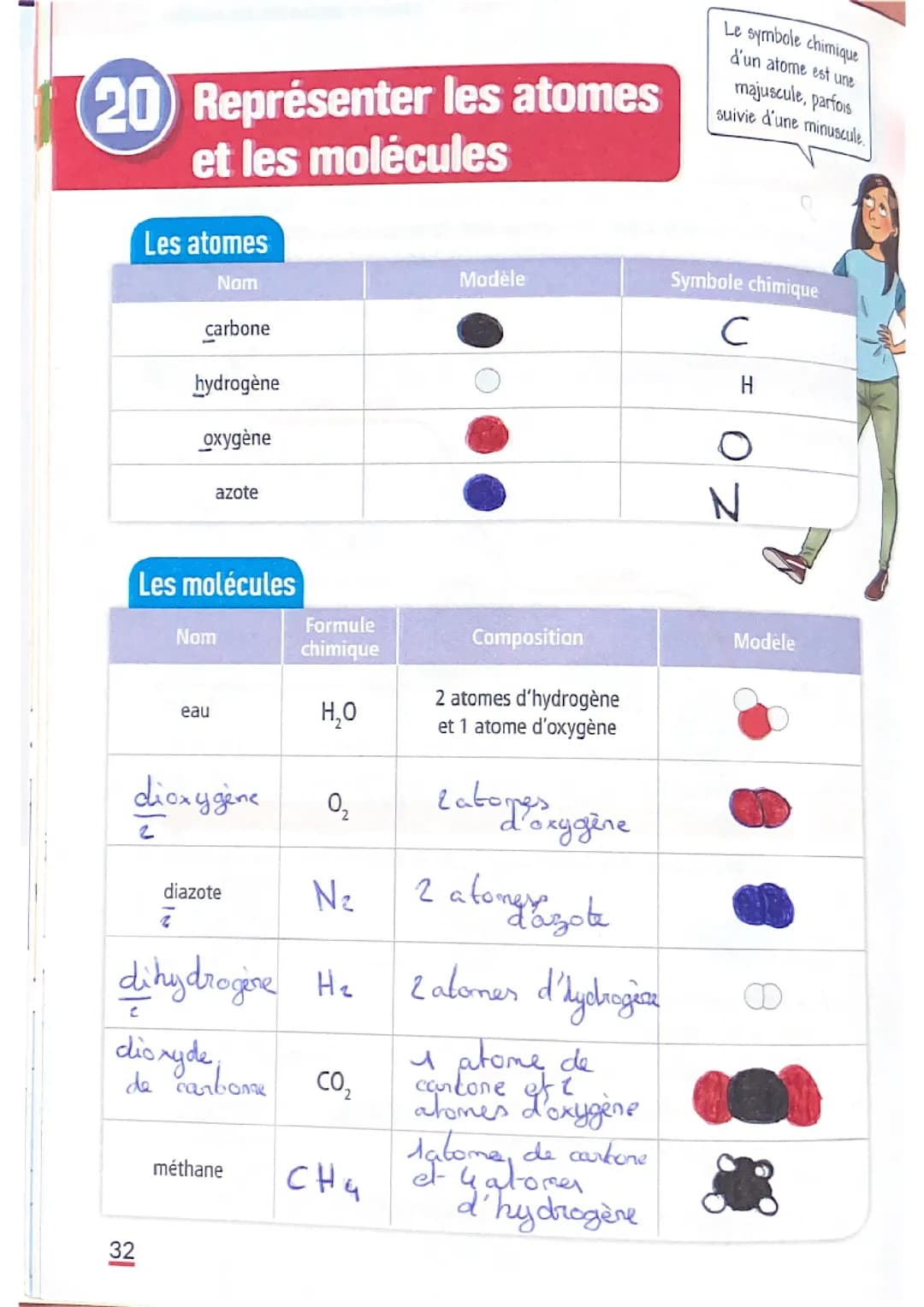 les atomes et les molécules 
