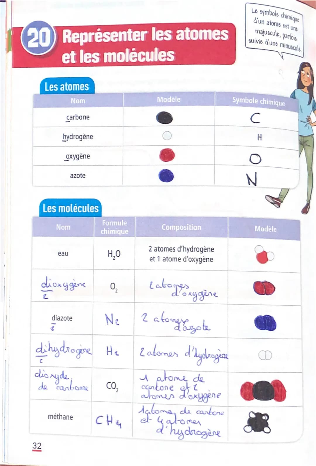 20 Représenter les atomes
et les molécules
Le symbole chimique
d'un atome est une
majuscule, parfois
suivie d'une minuscule
Les atomes
Nom
M