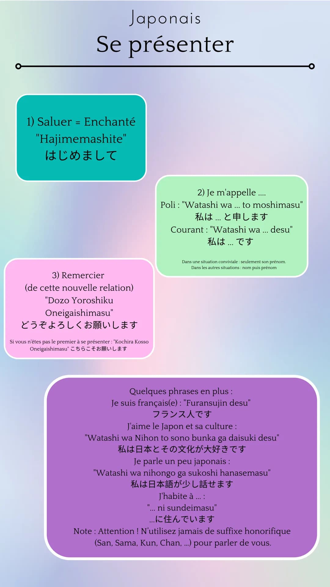 Japonais
Se présenter
1) Saluer = Enchanté
"Hajimemashite"
はじめまして
3) Remercier
(de cette nouvelle relation)
"Dozo Yoroshiku
Oneigaishimasu"
