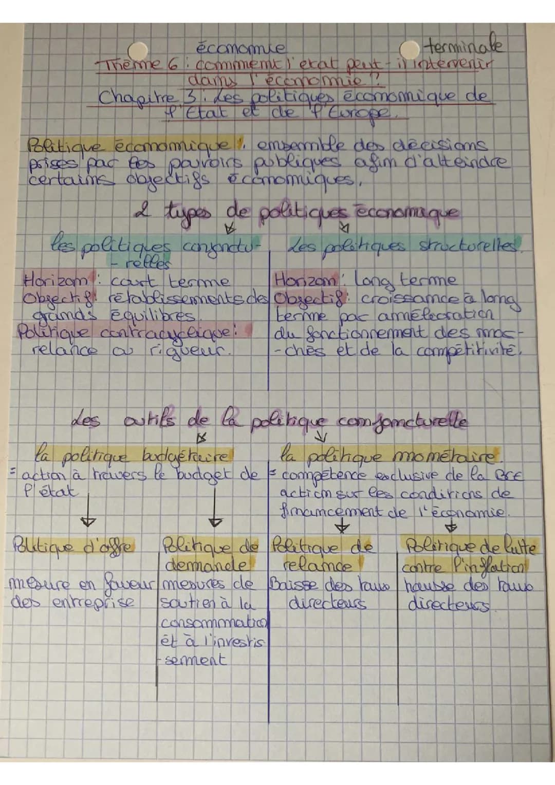 Chapitre 3 : les politiques économiques de l'état et de l'europe. 