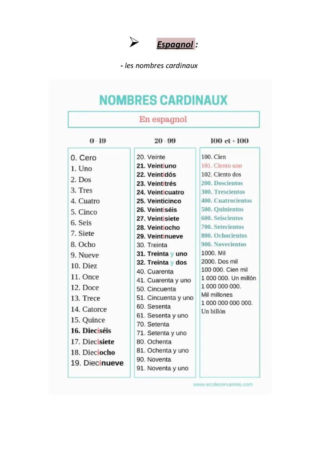 Apprends les nombres: liste complète en espagnol