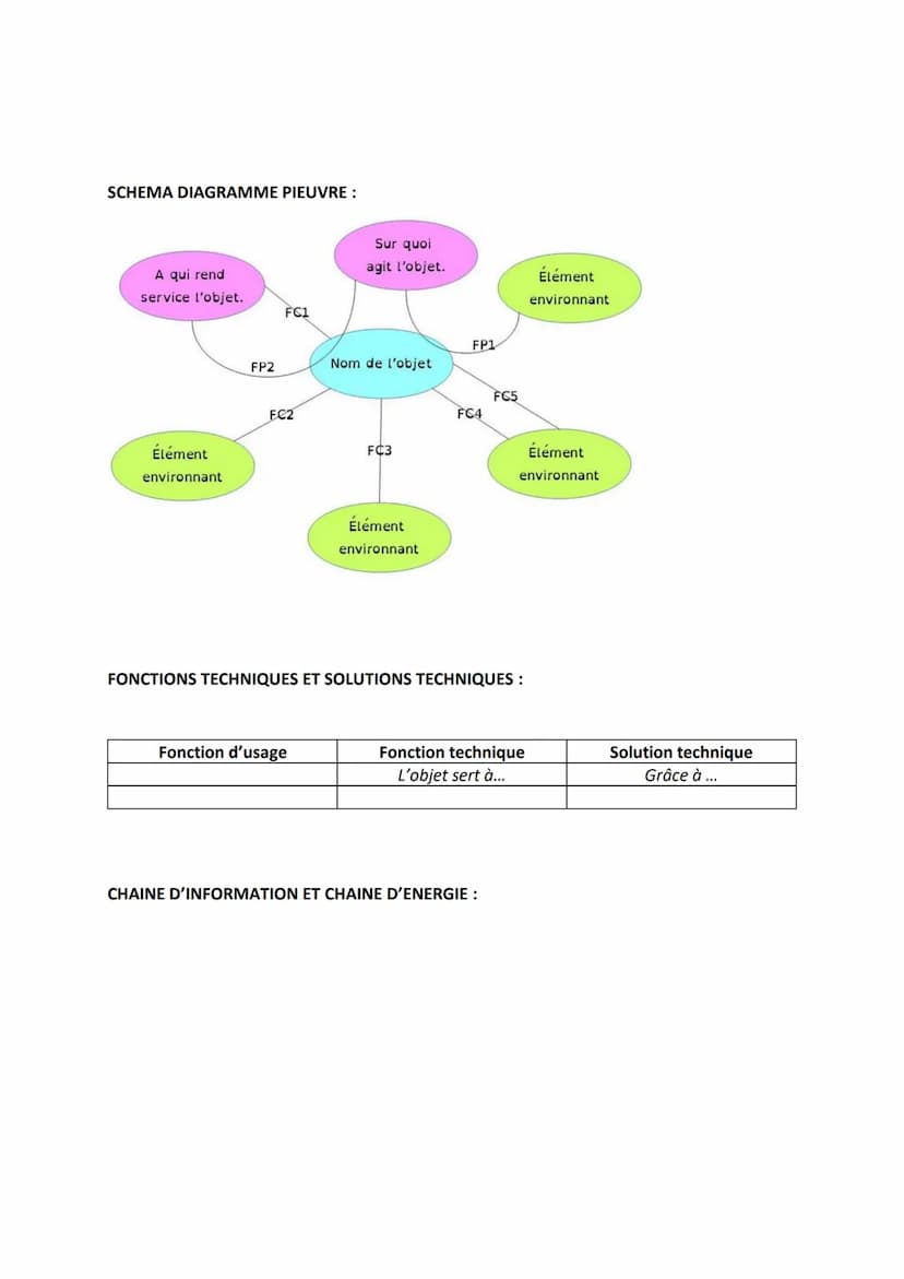 FICHES DE TECHNOLOGIE
Commutateur : permet de transmettre les données à chaque machine connectée sur celui-ci
Adresse IP: permet de reconnai
