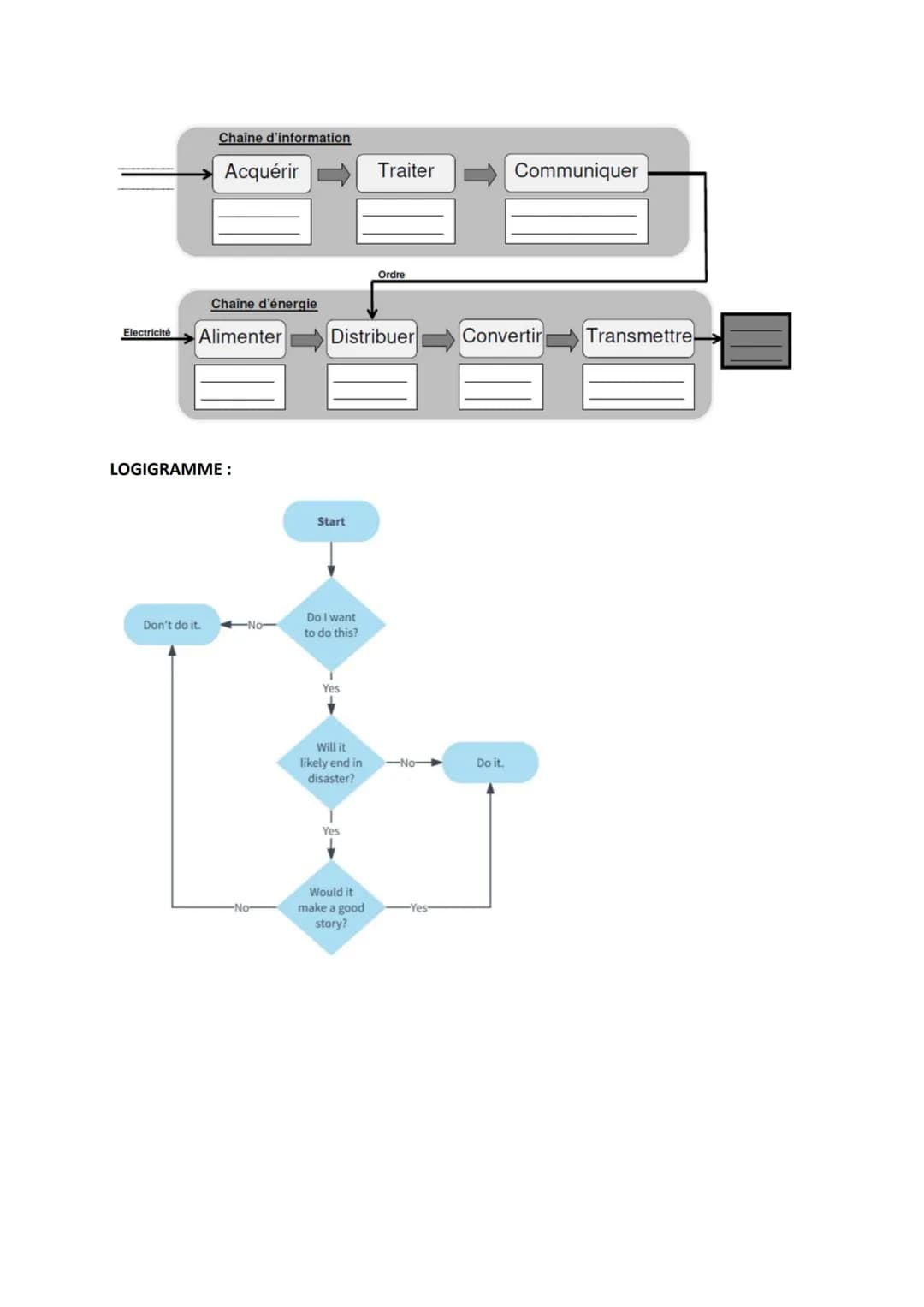FICHES DE TECHNOLOGIE
Commutateur : permet de transmettre les données à chaque machine connectée sur celui-ci
Adresse IP: permet de reconnai