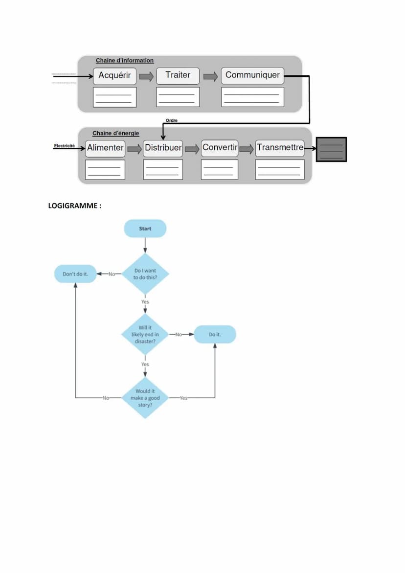 FICHES DE TECHNOLOGIE
Commutateur : permet de transmettre les données à chaque machine connectée sur celui-ci
Adresse IP: permet de reconnai