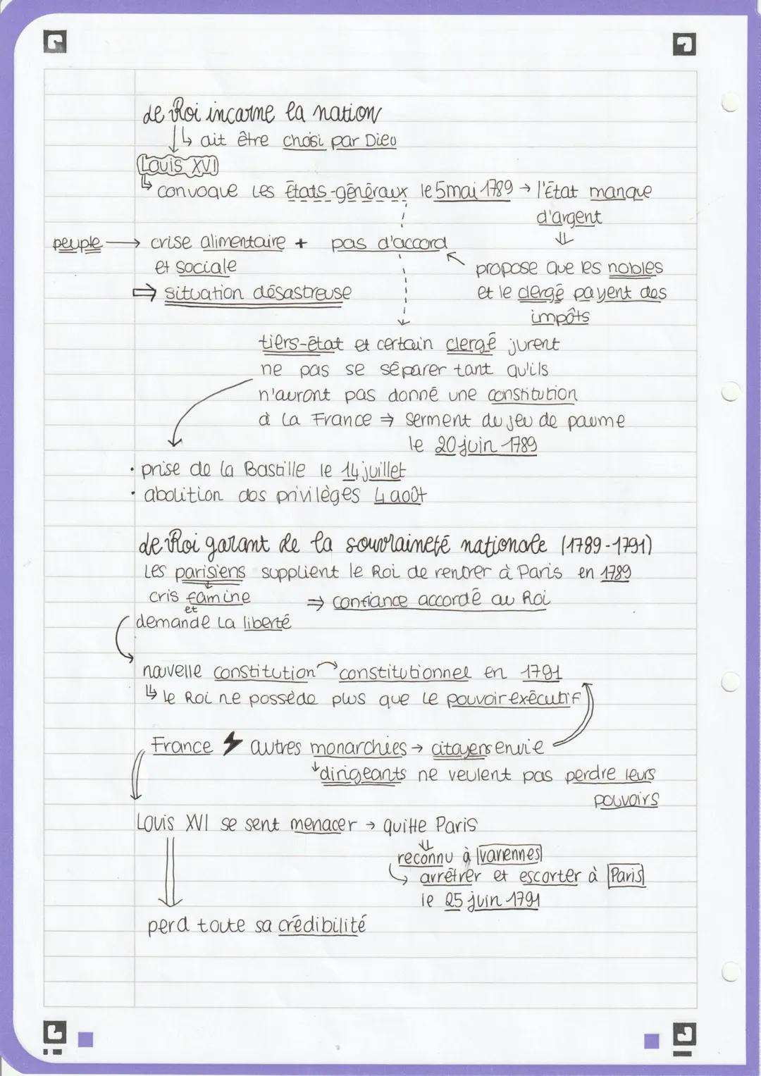 mai 1789
Ouverture des
états généraux
■
IL
monarchie
Constitutionnelle
La nation et Le Roi
monarchie
absolve
14 juillet 1789
prise de la
Bas