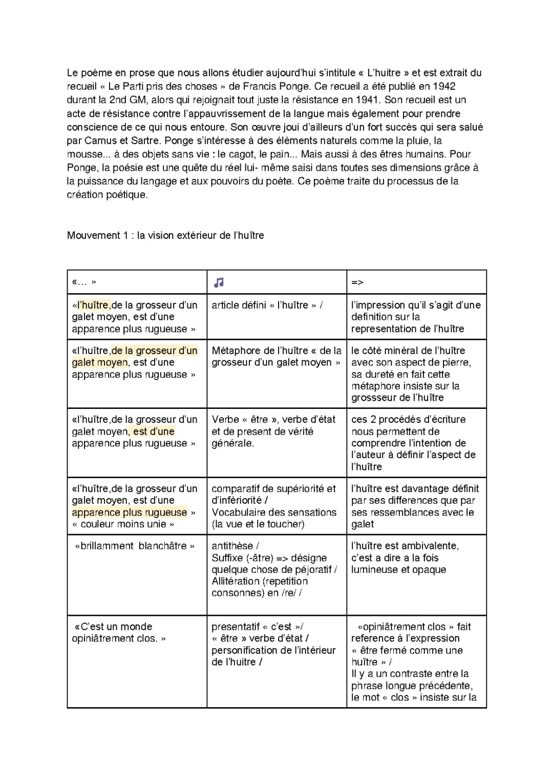 Découvre l'Huître de Francis Ponge : Analyse et Résumé PDF !