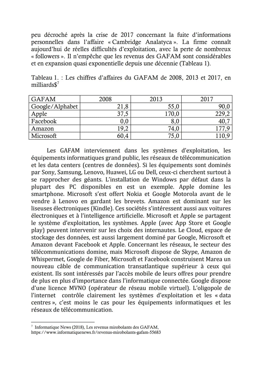 LA PUISSANCE DES GAFAM: REALITES, APPORTS ET DANGERS
Jacques Fontanel
Natalia Sushcheva
Résumé
Développé comme un bien public par la technoc