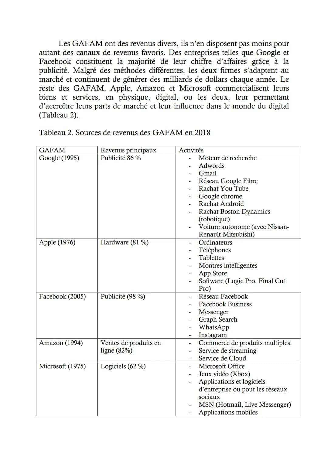 LA PUISSANCE DES GAFAM: REALITES, APPORTS ET DANGERS
Jacques Fontanel
Natalia Sushcheva
Résumé
Développé comme un bien public par la technoc