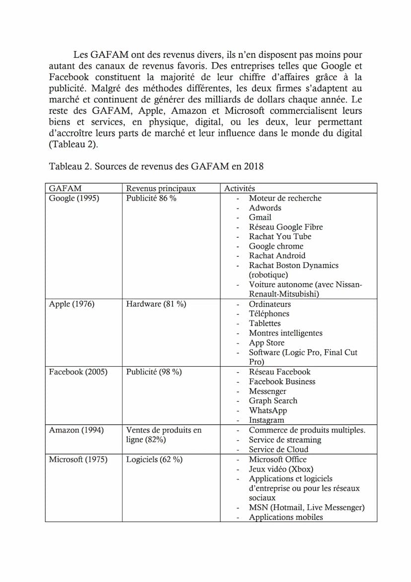 LA PUISSANCE DES GAFAM: REALITES, APPORTS ET DANGERS
Jacques Fontanel
Natalia Sushcheva
Résumé
Développé comme un bien public par la technoc