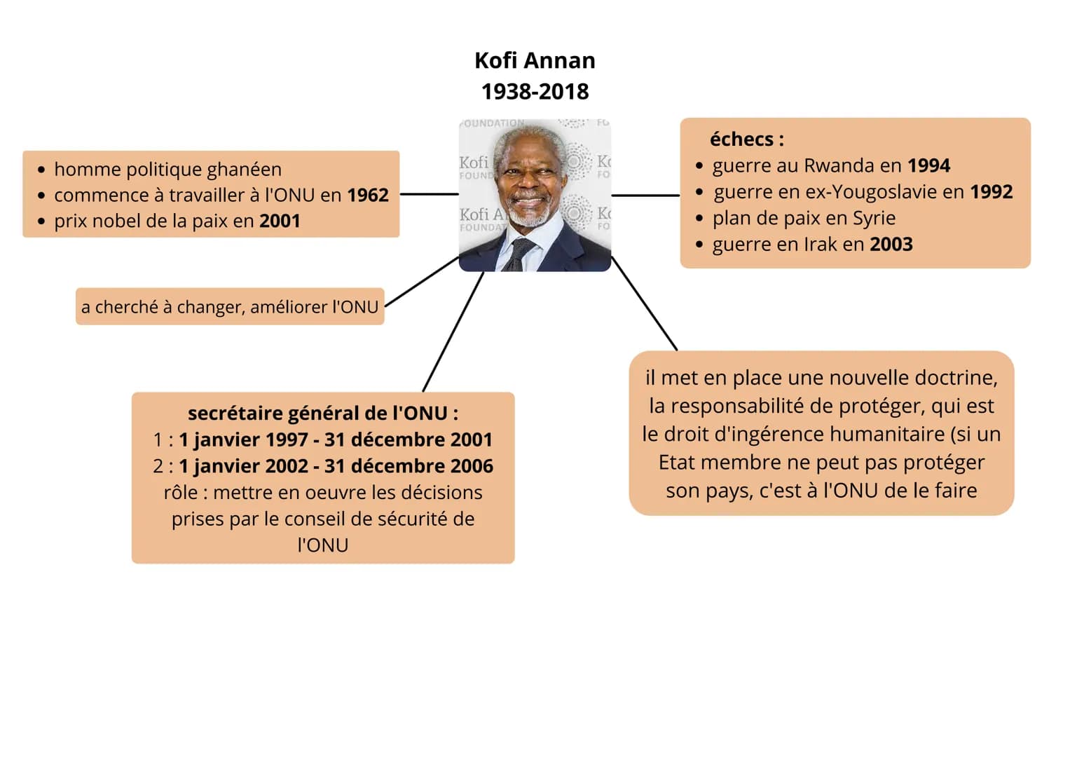 notion de guerre selon lui :
• un acte de violence destiné à
contraindre l'adversaire à exécuter
notre volonté
• ce n'est pas seulement un a