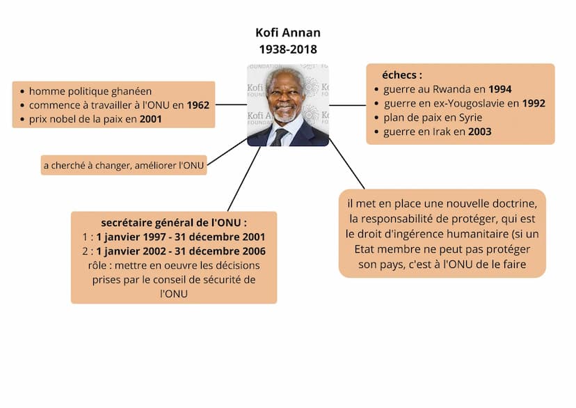 notion de guerre selon lui :
• un acte de violence destiné à
contraindre l'adversaire à exécuter
notre volonté
• ce n'est pas seulement un a