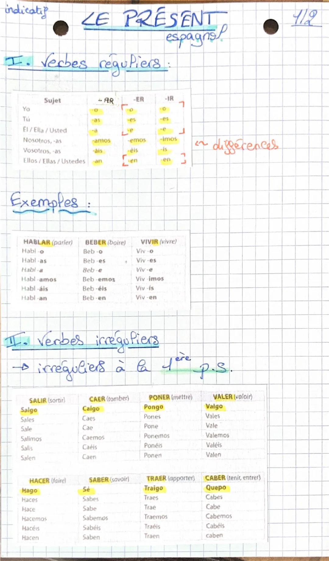 indicatif
LE PRESENT
I. Verbes réguliers.
espagnol
412
Sujet
AR
Yo
0
0
-ER
0
-IR
Tú
-es
-es
El/Ella/Usted
Nosotros, -as
Vosotros, -as
Ellos/