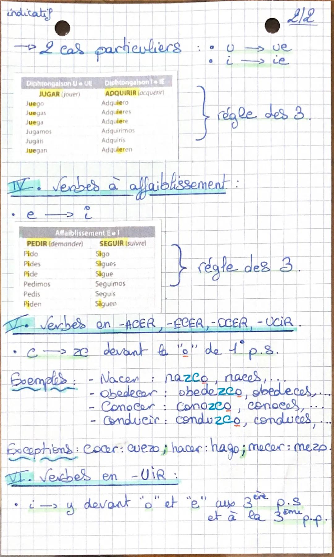 indicatif
LE PRESENT
I. Verbes réguliers.
espagnol
412
Sujet
AR
Yo
0
0
-ER
0
-IR
Tú
-es
-es
El/Ella/Usted
Nosotros, -as
Vosotros, -as
Ellos/
