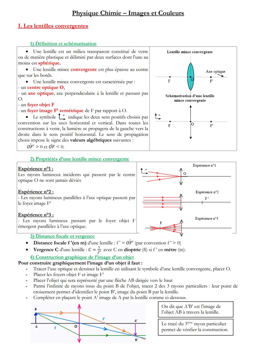 Physique Chimie – Images et Couleurs
I. Les lentilles convergentes
1) Définition et schématisation
Une lentille est un milieu transparent co