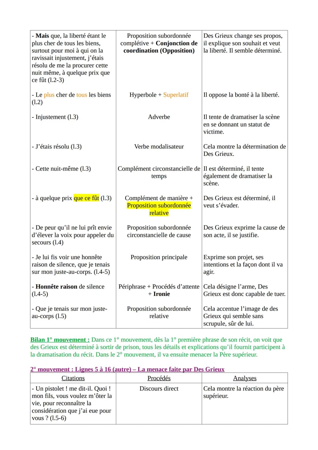 Texte 15-Abbé Prévost, Manon Lescaut, L'évasion, 1731
Introduction
L'Abbé Prévost est un journaliste, traducteur et romancier Français du XV