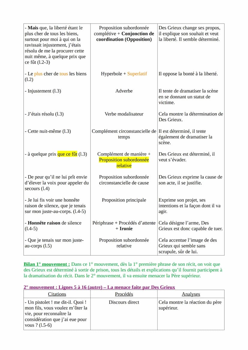 Texte 15-Abbé Prévost, Manon Lescaut, L'évasion, 1731
Introduction
L'Abbé Prévost est un journaliste, traducteur et romancier Français du XV