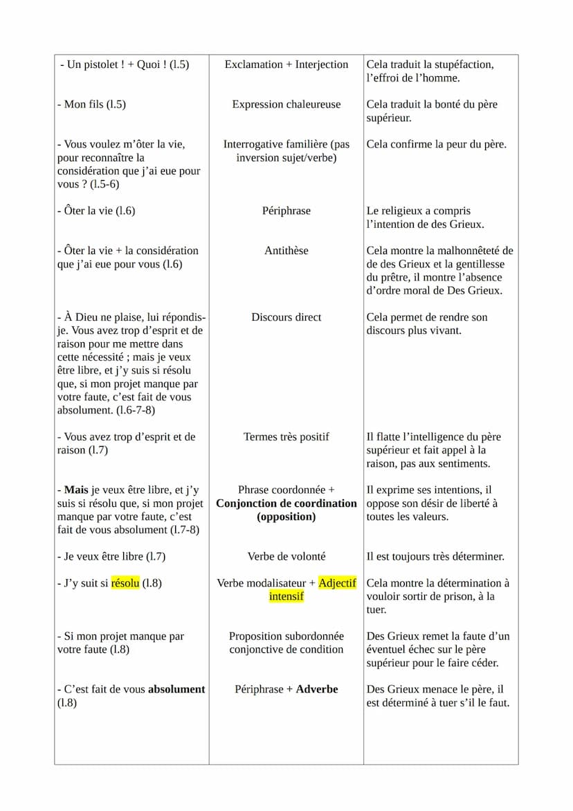 Texte 15-Abbé Prévost, Manon Lescaut, L'évasion, 1731
Introduction
L'Abbé Prévost est un journaliste, traducteur et romancier Français du XV