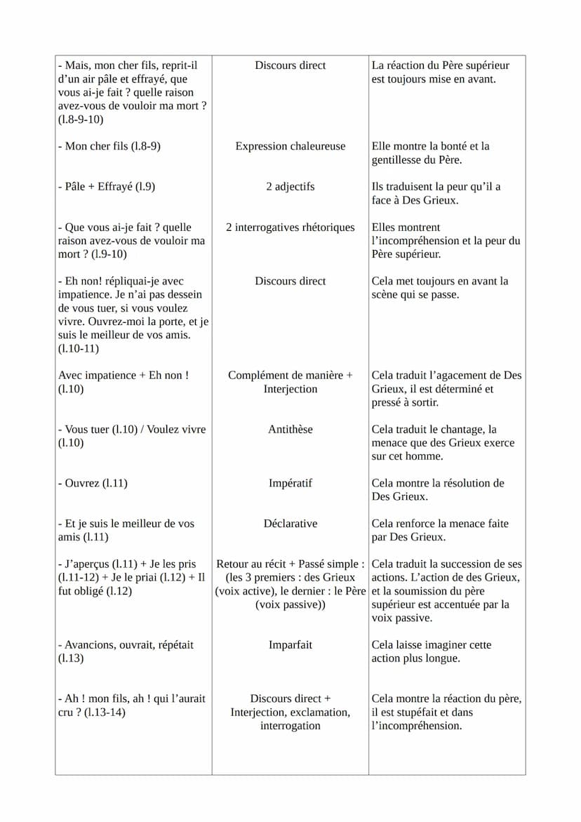 Texte 15-Abbé Prévost, Manon Lescaut, L'évasion, 1731
Introduction
L'Abbé Prévost est un journaliste, traducteur et romancier Français du XV