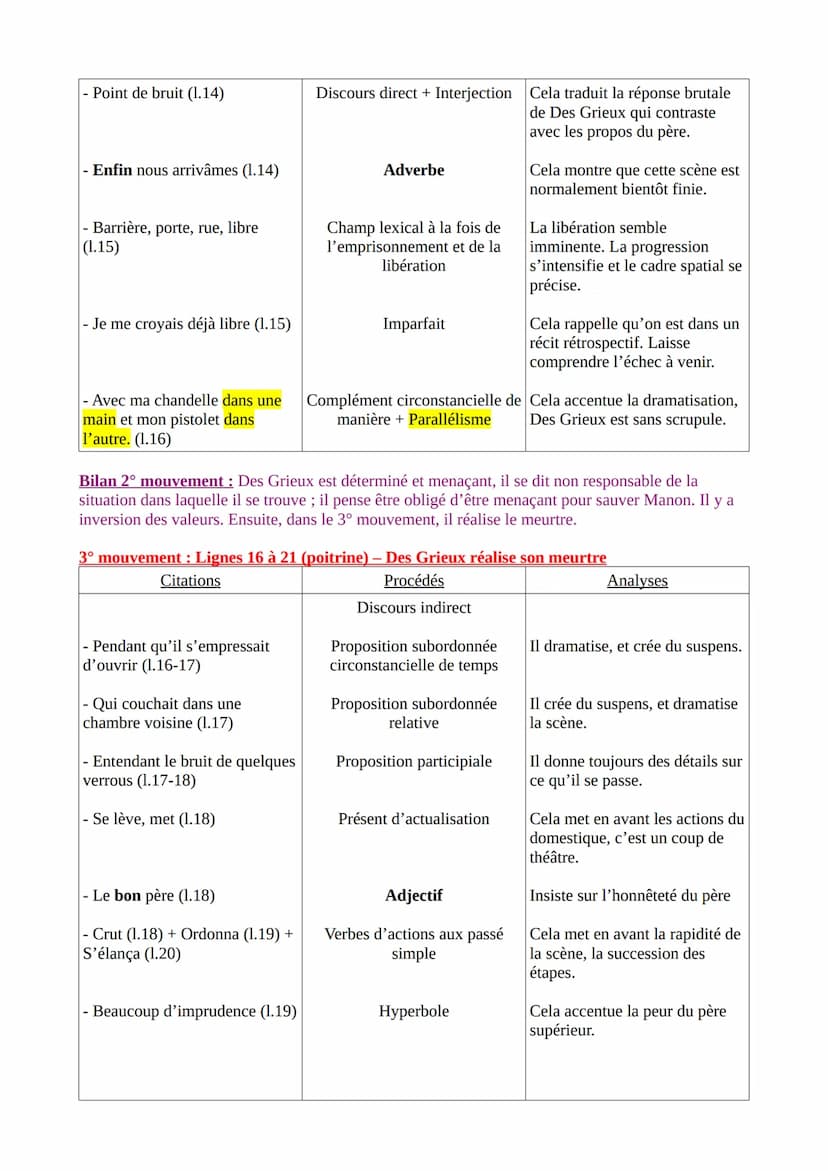 Texte 15-Abbé Prévost, Manon Lescaut, L'évasion, 1731
Introduction
L'Abbé Prévost est un journaliste, traducteur et romancier Français du XV