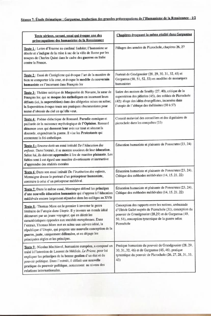 ponce que
$3-Dissertation Garganta 1/2
Sujet : Le rire est-il l'ennemi du savoir? Vous répondrez à cette question en vous appuyant sur 11. M