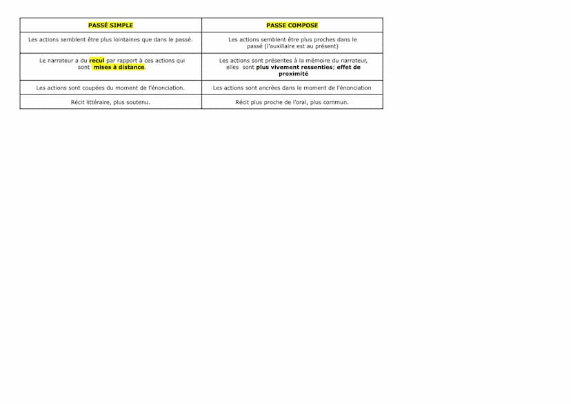 Les temps sont organisés chronologiquement (avant, pendant, après) autour d'un temps de référence.
LES TEMPS ORGANISÉS AUTOUR DU PRÉSENT: (A