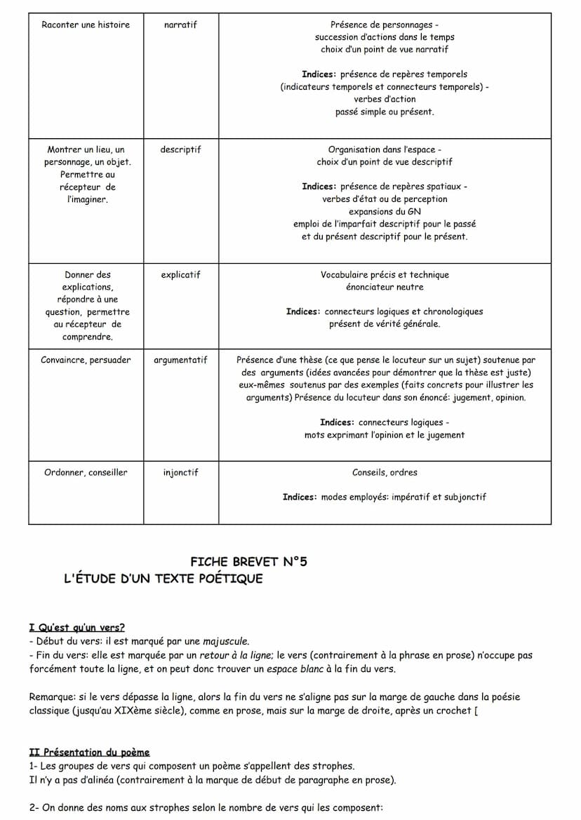 Les temps sont organisés chronologiquement (avant, pendant, après) autour d'un temps de référence.
LES TEMPS ORGANISÉS AUTOUR DU PRÉSENT: (A